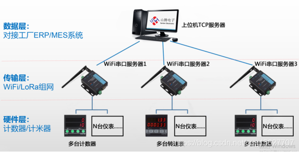 01-232與485串口Modbus調(diào)試助手軟件 上位機通訊協(xié)議開發(fā)與網(wǎng)絡軟件項目實踐
