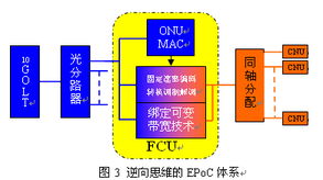 三網(wǎng)融合背景下有線電視接入網(wǎng)技術(shù)的發(fā)展趨勢與網(wǎng)絡(luò)技術(shù)創(chuàng)新