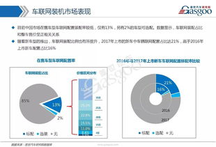車聯網市場全景剖析 技術路徑、發展戰略與核心供應商