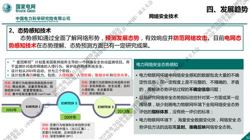 國家電網(wǎng)新一代信息通信與網(wǎng)絡(luò)安全技術(shù)發(fā)展趨勢及網(wǎng)絡(luò)技術(shù)開發(fā)展望